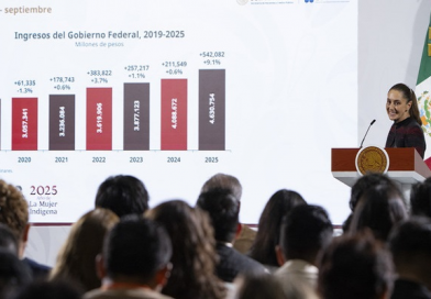 Confianza Ciudadana Impulsa Recaudación Histórica en México / @Claudiashein @GobiernoMX >>>